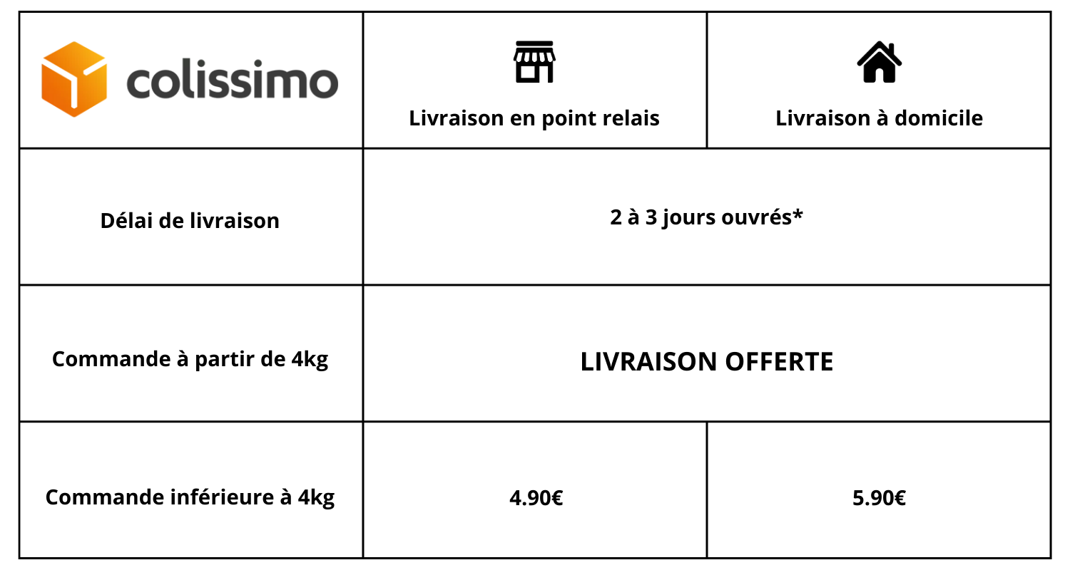 Conditions de livraison cafe-en-grain.com