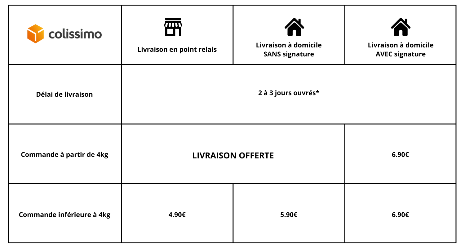 Modalités livraison cafe-en-grain.com