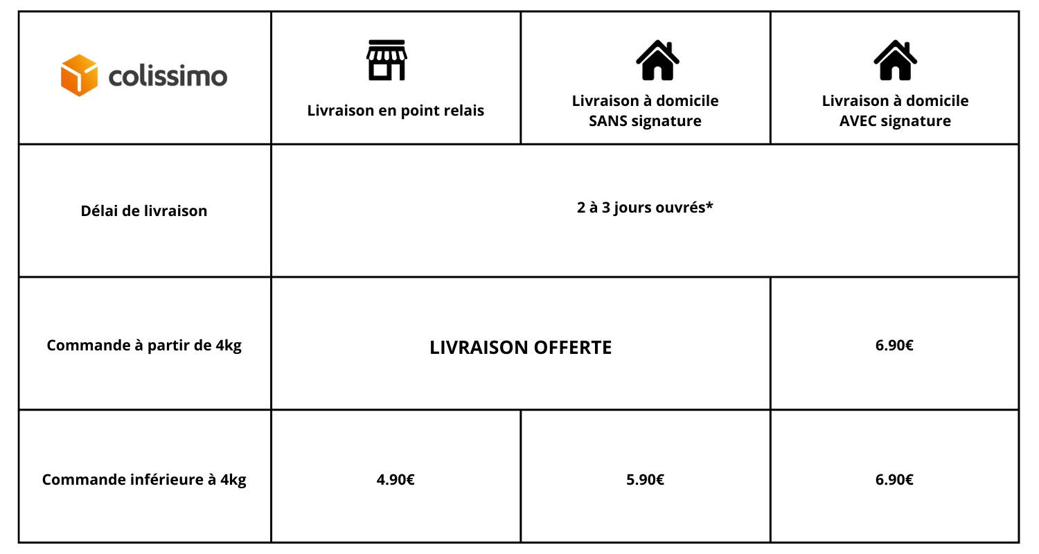 Informations de livraison Café en Grain